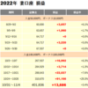 GEMFOREXミラートレード運用日記　10週目