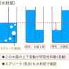 胸腔ドレーン看護管理⑶ここをチェック！観察ポイントとそこから考えられること【観察ポイント・正常と異常】