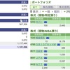 2023年08月02日（水）投資状況