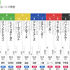 プロキオンS・七夕賞 人気のポケットに入った馬を狙いたいが…