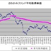 １０４ヶ月目