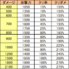 キングダムオブヒーロー攻略#41　～ルーン、応用編４～