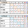 第18回青森県MDカーリング選手権大会～予選の結果～