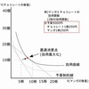 価格変化による予算制約線のシフト－公務員試験ミクロ経済学