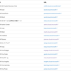 Microsoft 365 Copilot サービス提供アドレスが新しくなっているようです