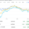 2023年10月18日の投資記録