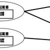 平成21年秋 情報セキュリティスペシャリスト試験(SC) 午後Ⅱ 問１ 解説