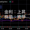 4/4の米国市場　景気後退懸念でまたハイテク株？