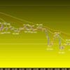 欧州時間の米ドルの見通し