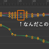 MayaScripts_SelectFromAnimCurve：アニメーションカーブの接続先を取得