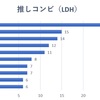 LDHカラットちゃん人生を歩んだみんなのアンケート結果！後編