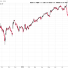 Yield Co
