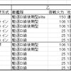 【艦これ】2015秋イベ E5嵐掘りは甲乙丙どれがいいのか