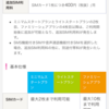 IIJmioで追加simカードを契約しました