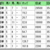 2023.02.11(土)小倉5R障害オープン