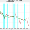 2024/3　日本の長期金利　+0.750%　△