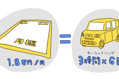 【車を持っていなくても、駐車場の料金で毎週車に乗れる】カーシェアリングについて比較検討してみました！