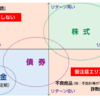 金融庁の金融教材を読んだ