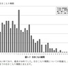 ひきこもりの平均