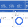 ブログ運営3月中間報告：プチバズりを経験中