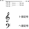 音部記号、譜表
