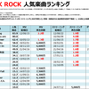 ONE OK ROCKの人気曲【売上・再生回数ランキング】