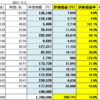 210403時点米国株　振り返り