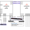 Ampere Atra Platform Hardware Design Specification