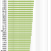 都道府県別年収ランキング2014年　｜　地方で豊かに暮らすには？