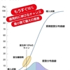 普及率16%の論理！来るよ！[ビジネス]