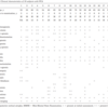 Posterior Cortical Atrophy の神経心理学的プロファイル