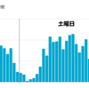 YouTubeアナリティクスから推測される全国の休校状況