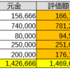 合計資産（～7/3）