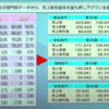 損益計算書の見方とポイント【部門別データを読み解く】