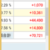 投資の途中経過