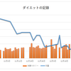 「リングフィットアドベンチャー」で精神科医がダイエットに挑戦！　～ダイエット指南～