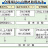 僕一人じゃダメなの？？？