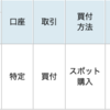 FC東京の試合結果にあわせて投資信託を買う！Season2022　#6 （1,144口を買う！！！）　#Jリーグでコツコツ投資