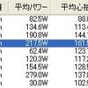 水曜日 19日目