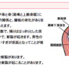 数日間のさまよいからの今夜