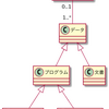 ソフトウェアとプログラムとソースコードの違い