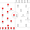 2024 J1第3節 北海道コンサドーレ札幌vs浦和レッズ メモ