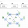 ブロックチェーン・トークン・NFTを図で理解というお話。