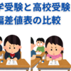 中学受験と高校受験　偏差値表比較　その１