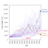2049年末の全世界株の評価額をシミュレーションしてみた