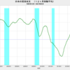 2021/5　日本の貿易収支　+20億円　▼