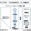 精神的自立してから天職探しという順番を守るべき理由