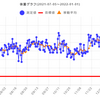 減量経過報告　2021年12月