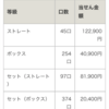 12月1日の結果です