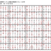 学研パズル　超難問ナンプレ＆頭脳全開数理パズル3・4月Q64の解答